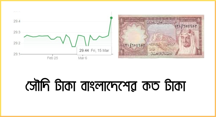 সৌদি টাকা বাংলাদেশের কত টাকা